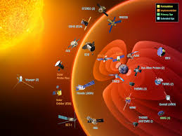 Space Physics